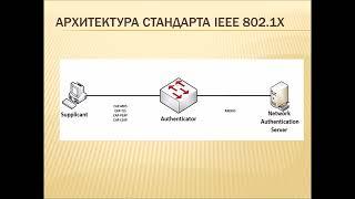 Принципы стандарта IEEE 802.1x