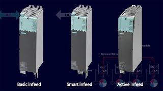 Siemens How-2-Drive: Line modules for SINAMICS S120 booksize high-performance / servo modular drives