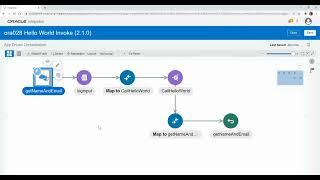 2 Cloning Activating and Testing an Integrat1