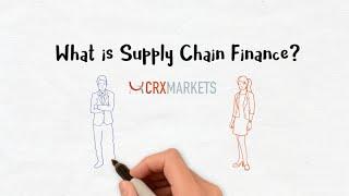 What is Supply Chain Finance?