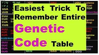 Simplest Mnemonic / Trick for Genetic Codons | Genetic Codes of Amino Acids | Dr Ghanshyam Jangid