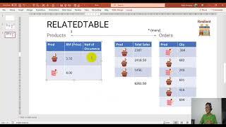 PowerBI L10 RELATEDTABLE and COUNTROWS is like COUNTA or COUNTIF