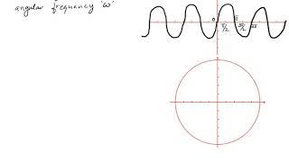 Frequency and Angular frequency