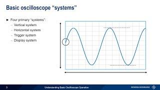 Understanding Basic Oscilloscope Operation