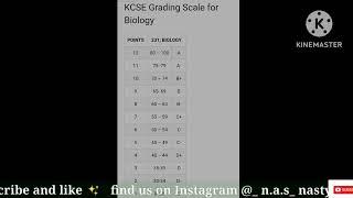 KCSE MARKS GRADING PER SUBJECT 2023 RESULTS