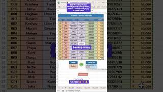 HLOOKUP Formula in Excel | Powerful HLOOKUP Function #youtubeshorts #excel #shorts #excelformula