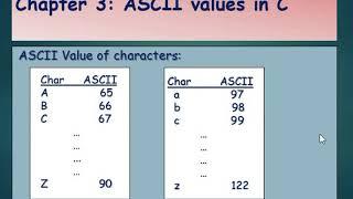 12  ASCII value in C language in Hindi, easy programming