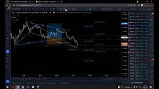 Harmonic Patterns Pro Indicator @ Tradingview by LonesomeTheBlue!