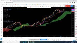 3-ICHIMOKU İNDİKATÖRÜ KULLANIMI VE ICHIMOKU TARAMASI - ÖZKAN FİLİZ