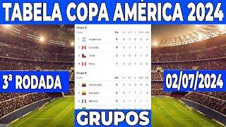 COPA AMERICA GRUPOS-CLASSIFICAÇÃO COPA AMÉRICA 2024 - TABELA DA COPA AMÉRICA 2024-SELEÇÃO BRASILEIRA