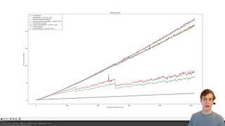 How Fast is Python's Sort? Performance Testing