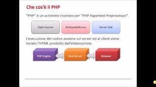 CORSO PHP - #1 - Introduzione al PHP