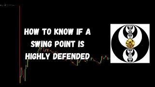 ICT Gems - How to Know if a Swing Point is Highly Defended