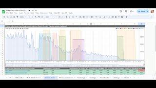 Hobo SC (Google Search Console in Google Sheets)