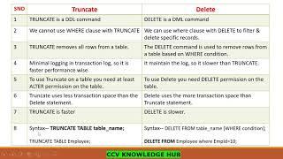 SQL Server-6 (difference between delete and truncate)