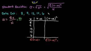 Population Variance and Standard Deviation