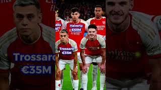 Arsenal : Player Values Unveiled | UCL Match Day 4: 2023-24 #shortvideo #shorts #arsenal  #ucl