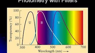 PHYS 1403 Photometery and the Color Index