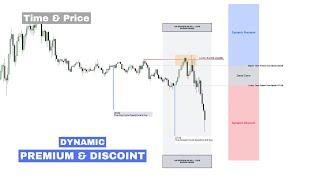 Introduction to 'Dynamic Premium & Discount Theory / Time & Price