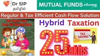 Mutual Fund SWP Hybrid Taxation | Dr SIP