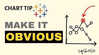 Chart Tip - Make your point obvious (simple chart makeover) | Tableau Charts  | sqlbelle