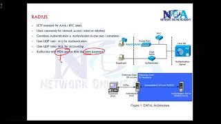 "Understanding AAA Protocols: Exploring TACACS and RADIUS"