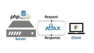 Live Search with PHP MySQL and Ajax