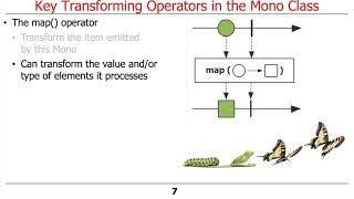 Key Transforming Operators in the Mono Class (Part 1)