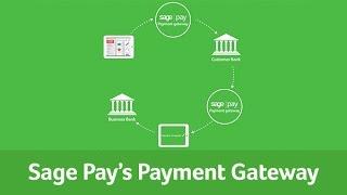 What is a Payment Gateway?