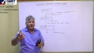 Lecture 2: Integrated Development Environment