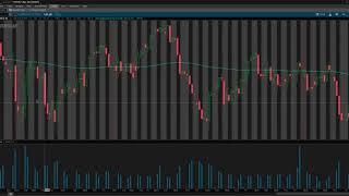 How to Spot the BOTTOM: Most important Candlestick to know in downtrend