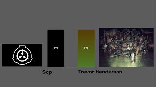 Scp Vs Trevor Henderson Power Levels Part 4