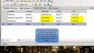 SQL Data Anomalies and Normalization Software Engineering Tutorial