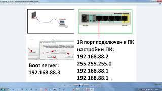 Восстановление MikroTik Router  OS \  Recovery ROS \ Нтема  \ Ntema