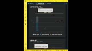 Track Your Code Time Now | Vs Code Extensions | Code Time Extension | Time Tracker