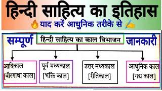 हिंदी साहित्य का इतिहास#hindi sahitya ka itihas  #upsssc#pgt#uppsc#tet#ctet#police#vdo#lekhpal#sahty