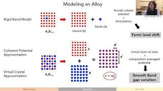 A Local Structure Perspective on Vegard's Law and Chemical Pressure in Solids