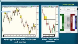 Sam Seiden: One Day, One topic: SCALPING – High Frequency FX Trading