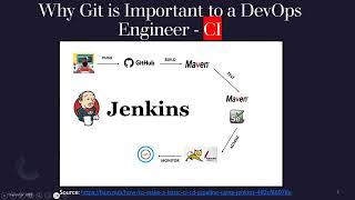 Git & Github for Beginners | DevOps | AmazingDevOps.Com