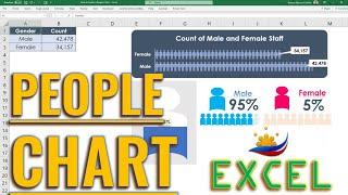 How to Create a People Graph in Excel