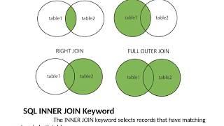 My SQL Tutorial inner query, outer query with images