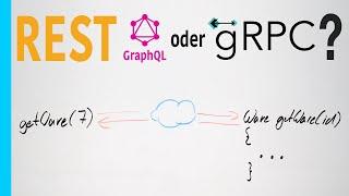 REST, GraphQL oder gRPC? Die Paradigmen #1