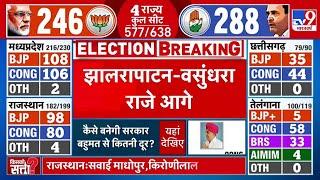 Rajasthan Elections Result LIVE: Rajasthan के झालरापाटन से Vasundhara Raje आगे | Elections 2023