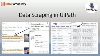 UiPath Data Scraping || Web Automation