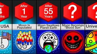 Timeline: What If The Moon Kept Getting Bigger?