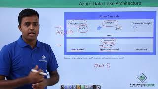 Azure Data Lake - Architecture