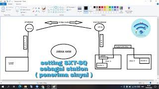 CARA SETTING STATION MIKROTIK SXT-SQ || PENERIMA SINYAL || AISYAH WIRELESS TUTORIAL