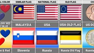 USA vs Russia - Country Comparison