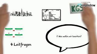 Erklärvideo: Die KGSt-Zielfelder/Leitfragen als Kern der Strategiearbeit