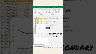 How to Add a Secondary Chart Axis in Excel